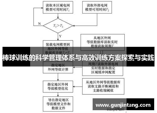 棒球训练的科学管理体系与高效训练方案探索与实践