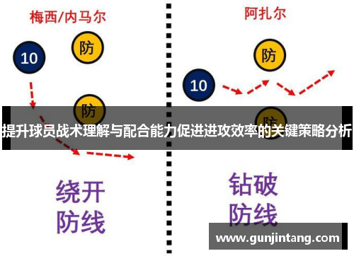 提升球员战术理解与配合能力促进进攻效率的关键策略分析