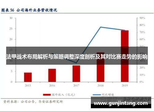 法甲战术布局解析与策略调整深度剖析及其对比赛走势的影响