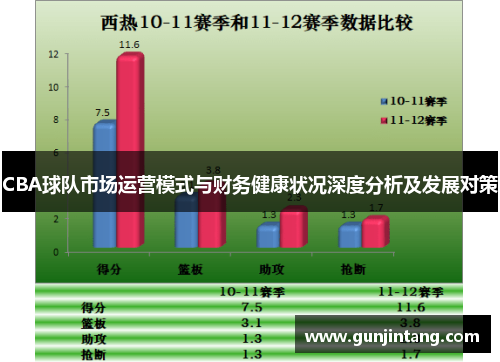 CBA球队市场运营模式与财务健康状况深度分析及发展对策