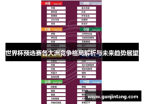 世界杯预选赛各大洲竞争格局解析与未来趋势展望