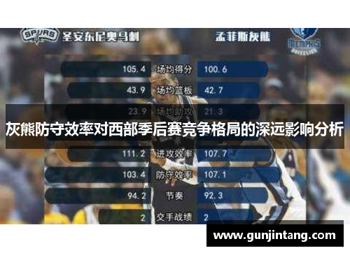 灰熊防守效率对西部季后赛竞争格局的深远影响分析